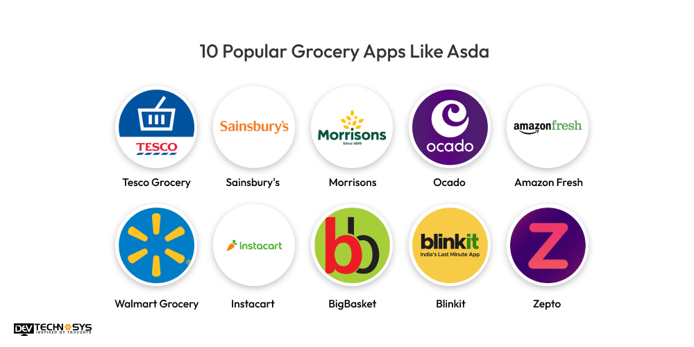 Popular Grocery Apps Like Asda 